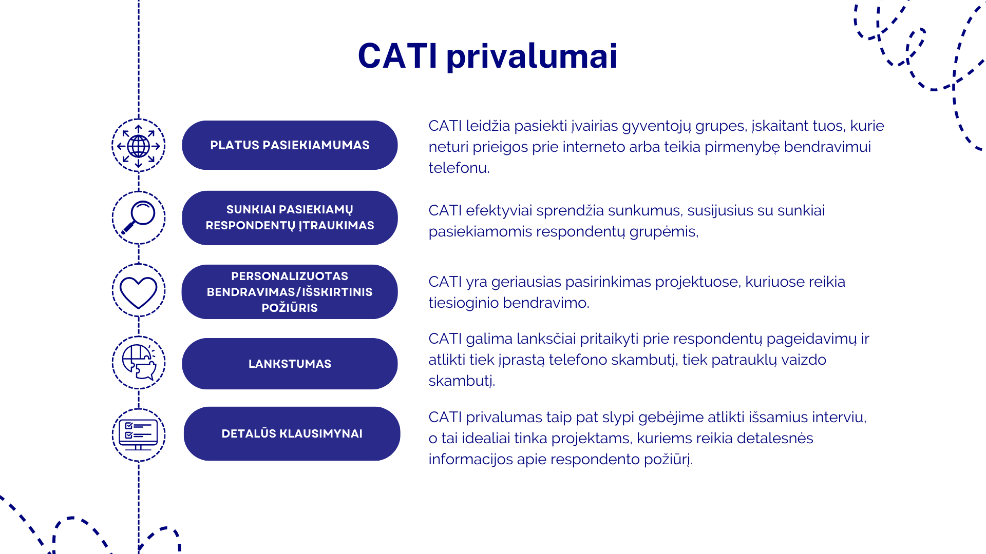 CATI privalumai: platus pasiekiamumas, sunkiai pasiekiamų respondentų įtraukimas, personalizuotas bendravimas/išskirtinis požiūris, lankstumas, detalūs klausimynai.